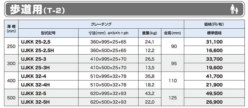 仕様表　歩道用　T-2　　UJKK かさ上げ式みぞぶた（JIS）　ユニバーサルデザイングレーチング
