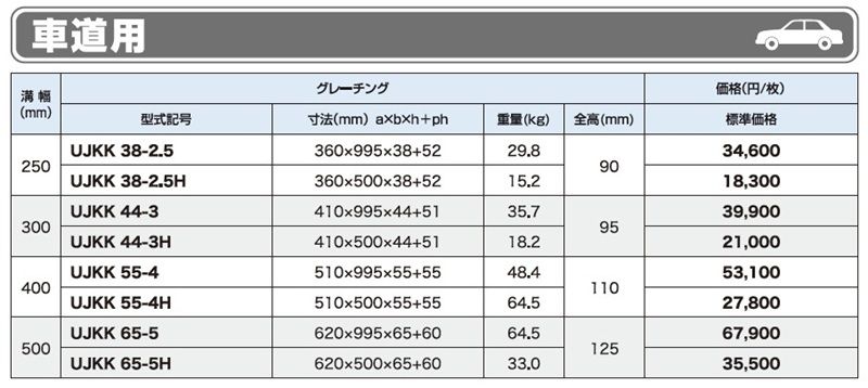 仕様表　車道用　UJKK かさ上げ式みぞぶた（JIS）　ユニバーサルデザイングレーチング