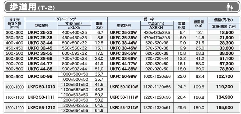 仕様表 歩道用 T-2 グレーチング ユニバーサルデザイングレーチング