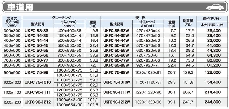 仕様表 車道用 グレーチング ユニバーサルデザイングレーチング