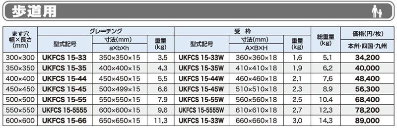 仕様表 歩道用 UKFCS ステンレス製 正方形ますぶた(四方落とし込み式) ユニバーサルデザイングレーチング