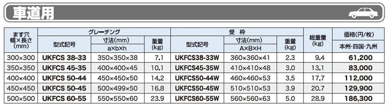 仕様表 車道用 UKFCS ステンレス製 正方形ますぶた(四方落とし込み式) ユニバーサルデザイングレーチング