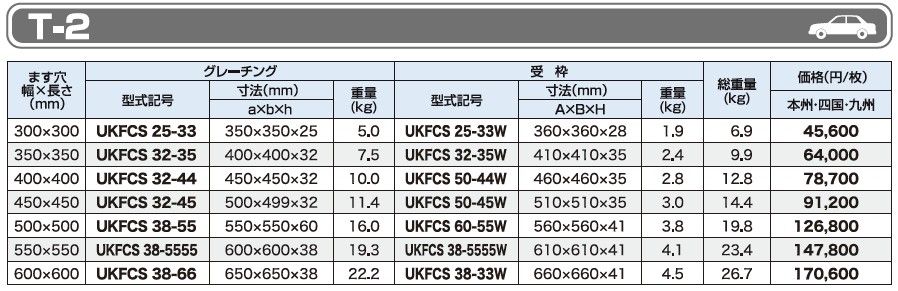 仕様表 T-2 UKFCS ステンレス製 正方形ますぶた(四方落とし込み式) ユニバーサルデザイングレーチング
