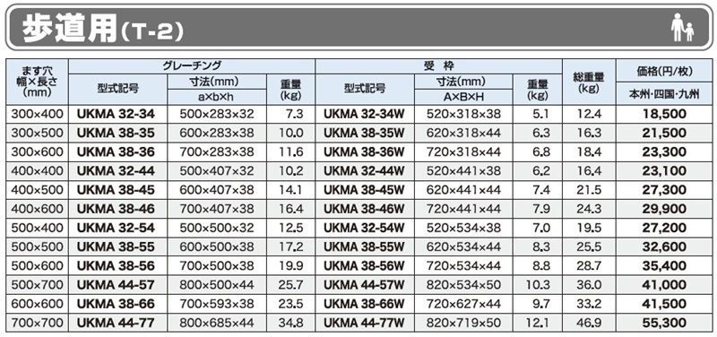 仕様表 歩道用 T-2 UKMA 110°オープンますぶたグレーチング ユニバーサルデザイングレーチング