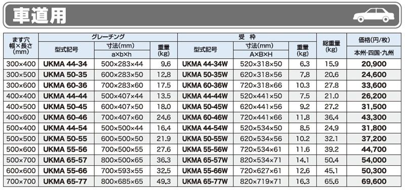 仕様表 車道用 UKMA 110°オープンますぶたグレーチング ユニバーサルデザイングレーチング