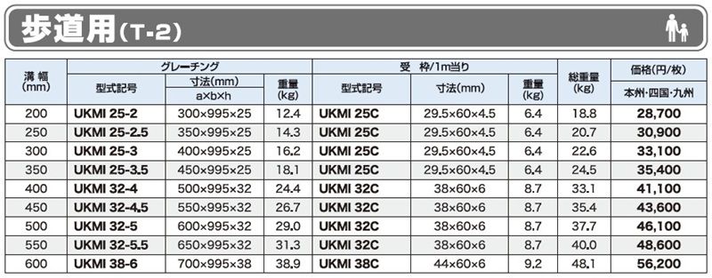 仕様表 歩道用 T-2 UKMI 側溝用みぞぶた ユニバーサルデザイングレーチング