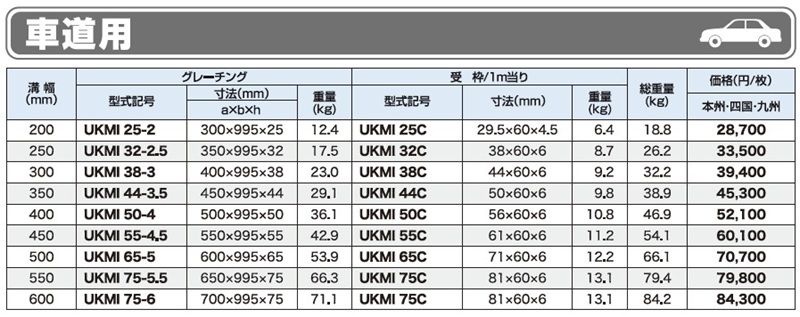 仕様表 車道用 UKMI 側溝用みぞぶた ユニバーサルデザイングレーチング