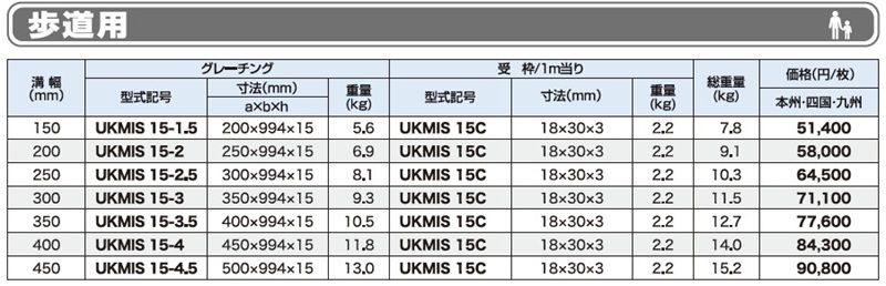 仕様表 歩道用 UKMIS ステンレス側溝用みぞぶた ユニバーサルデザイングレーチング