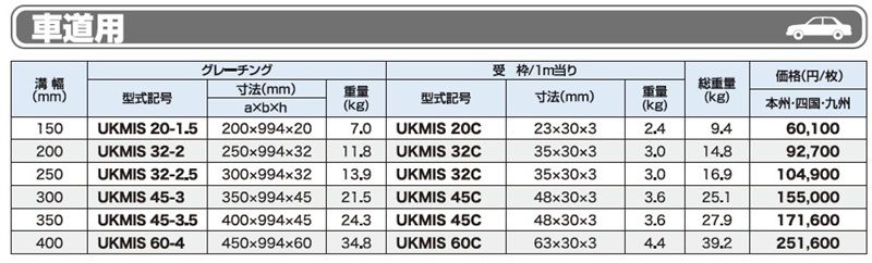 仕様表 車道用 UKMIS ステンレス側溝用みぞぶた ユニバーサルデザイングレーチング