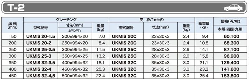 仕様表 T-2 UKMIS ステンレス側溝用みぞぶた ユニバーサルデザイングレーチング