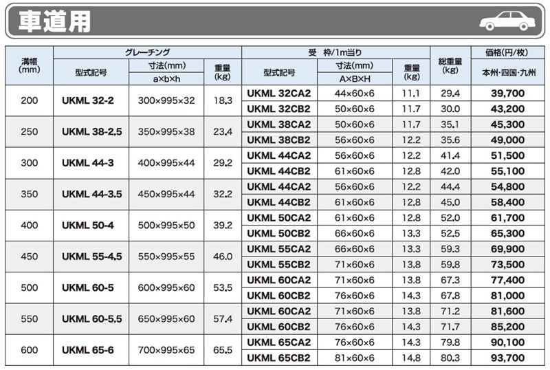 仕様表 車道用 UKML ボルト固定みぞぶた(一般荷重用) ユニバーサルデザイングレーチング
