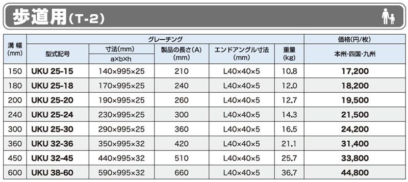仕様表　歩道用　T-2　UKU U字溝用みぞぶた　ユニバーサルデザイングレーチング