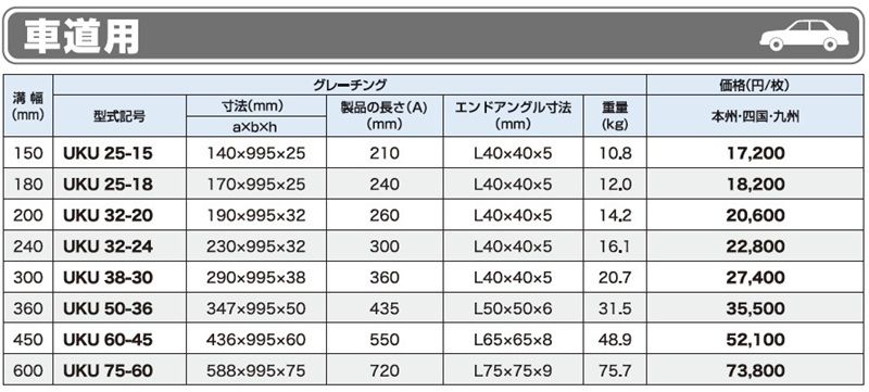 仕様表　車道用　　UKU U字溝用みぞぶた　ユニバーサルデザイングレーチング