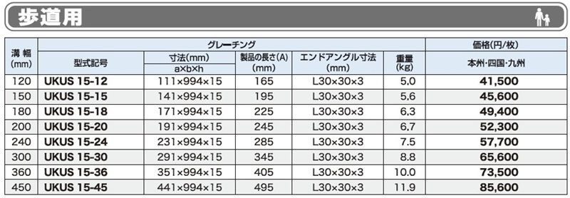 仕様表　歩道用　UKUS　ステンレスU字溝みぞぶた　ユニバーサルデザイングレーチング