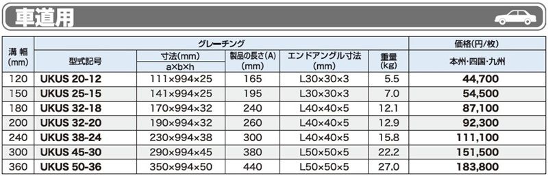 仕様表　車道用　UKUS　ステンレスU字溝みぞぶた　ユニバーサルデザイングレーチング