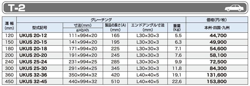 仕様表　T-2　UKUS　ステンレスU字溝みぞぶた　ユニバーサルデザイングレーチング