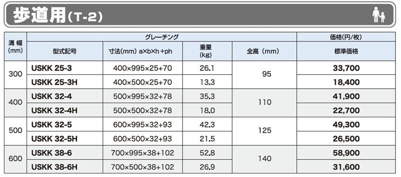 仕様表 歩道用 T-2 USKK かさ上げ式みぞぶた(自由勾配側溝用) ユニバーサルデザイングレーチング