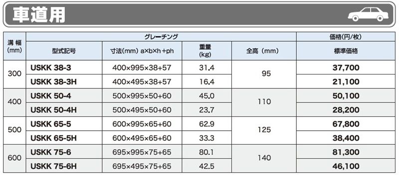 仕様表 車道用 USKK かさ上げ式みぞぶた(自由勾配側溝用) ユニバーサルデザイングレーチング