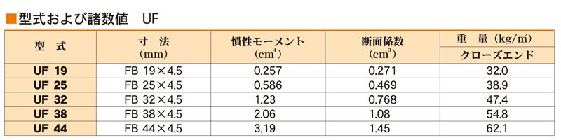 型式および諸数値　UF　床板用（スチール）　ユニバーサルデザイングレーチング