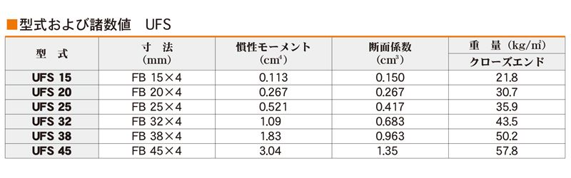 型式および諸数値　UFS　床板用（ステンレス）　ユニバーサルデザイングレーチング