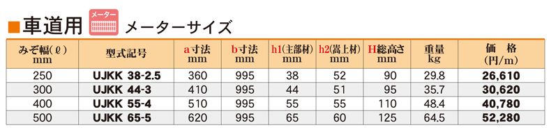 仕様表　車道用（メーターサイズ）　UJKK かさ上げ式みぞぶた（JIS）　ユニバーサルデザイングレーチング