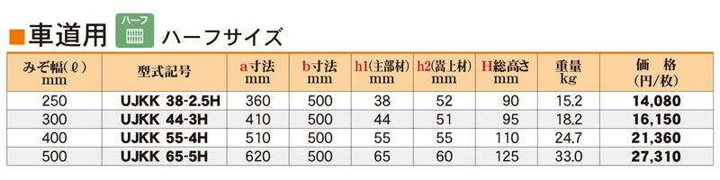 仕様表　車道用（ハーフサイズ）　UJKK かさ上げ式みぞぶた（JIS）　ユニバーサルデザイングレーチング