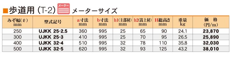 仕様表　歩道用　T-2（メーターサイズ）　　UJKK かさ上げ式みぞぶた（JIS）　ユニバーサルデザイングレーチング