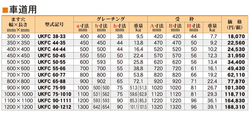 仕様表　車道用　グレーチング　ユニバーサルデザイングレーチング