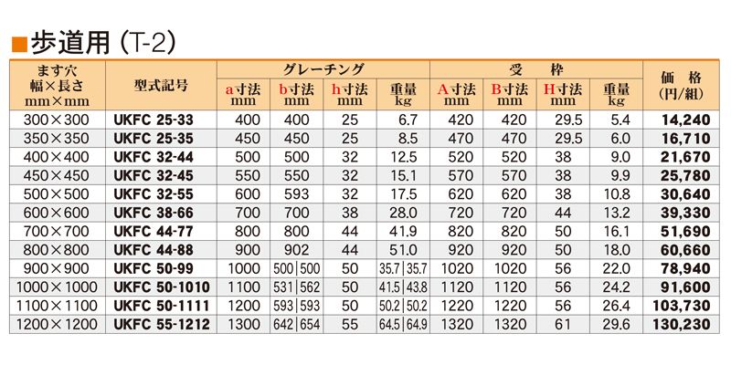 仕様表　歩道用　T-2　グレーチング　ユニバーサルデザイングレーチング