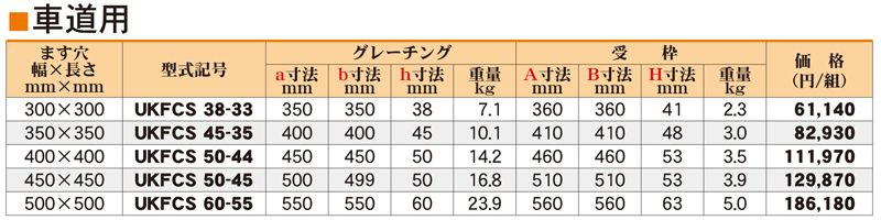 仕様表 車道用　UKFCS　ステンレス正方形ますぶた　ユニバーサルデザイングレーチング