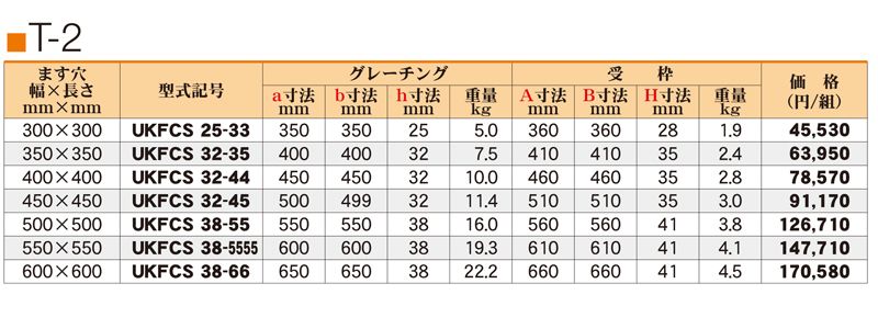 仕様表　T-2　UKFCS　ステンレス正方形ますぶた　ユニバーサルデザイングレーチング