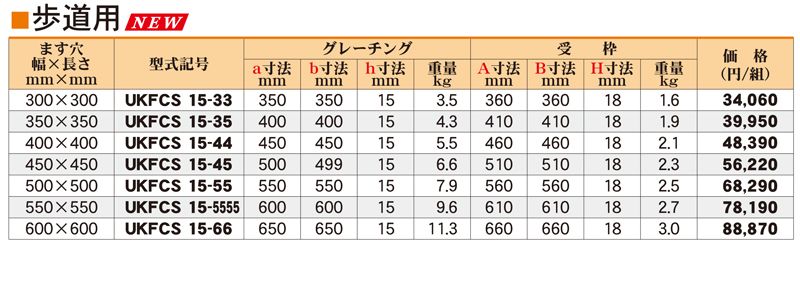 仕様表　歩道用　UKFCS　ステンレス正方形ますぶた　ユニバーサルデザイングレーチング