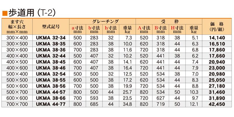 仕様表　歩道用　T-2　UKMA　110°オープンますぶたグレーチング　ユニバーサルデザイングレーチング