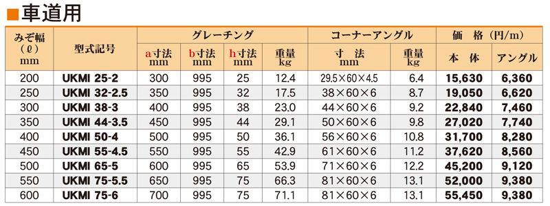 仕様表　車道用　UKMI　側溝用みぞぶた　ユニバーサルデザイングレーチング