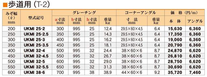 仕様表　歩道用　T-2　UKMI　側溝用みぞぶた　ユニバーサルデザイングレーチング