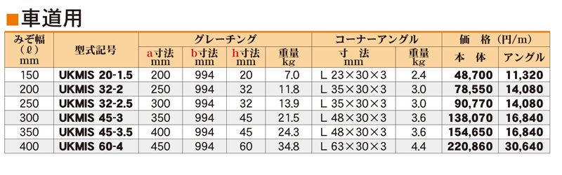 仕様表　車道用　　UKMIS　ステンレス側溝用みぞぶた　ユニバーサルデザイングレーチング