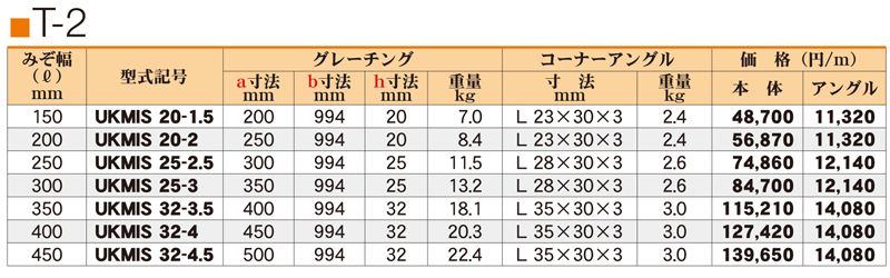 仕様表　T-2　UKMIS　ステンレス側溝用みぞぶた　ユニバーサルデザイングレーチング