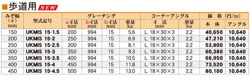 仕様表　歩道用　UKMIS　ステンレス側溝用みぞぶた　ユニバーサルデザイングレーチング