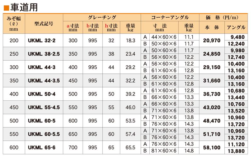 仕様表　車道用　UKML　固定式みぞぶたエコノミー　ユニバーサルデザイングレーチング