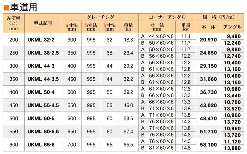 仕様表　車道用　UKML　固定式みぞぶたエコノミー　ユニバーサルデザイングレーチング