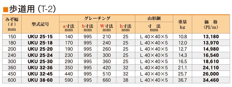 仕様表　歩道用　T-2　UKU U字溝用みぞぶた　ユニバーサルデザイングレーチング