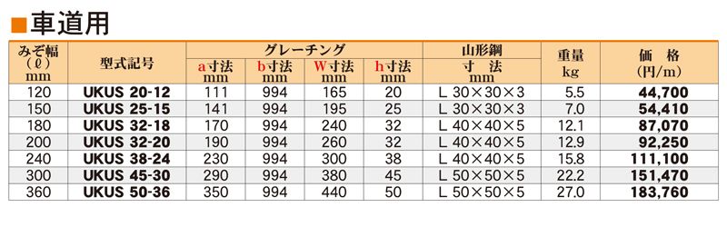 仕様表　車道用　UKUS　ステンレスU字溝みぞぶた　ユニバーサルデザイングレーチング