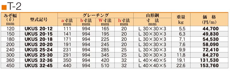 仕様表　T-2　UKUS　ステンレスU字溝みぞぶた　ユニバーサルデザイングレーチング