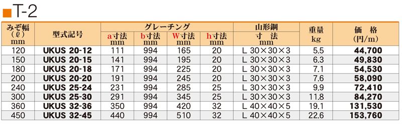 仕様表　T-2　UKUS　ステンレスU字溝みぞぶた　ユニバーサルデザイングレーチング