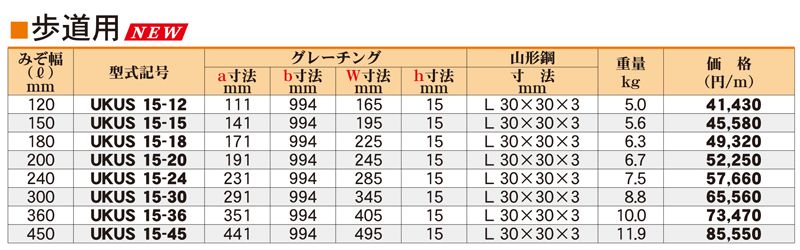 仕様表　歩道用　UKUS　ステンレスU字溝みぞぶた　ユニバーサルデザイングレーチング