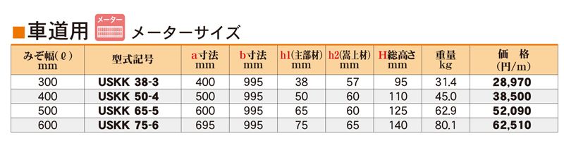 仕様表　車道用　メーターサイズ　USKK かさ上げ式みぞぶた（可変勾配側溝）　ユニバーサルデザイングレーチング