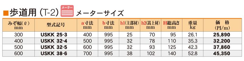 仕様表　歩道用　T-2　メーターサイズ　USKK かさ上げ式みぞぶた（可変勾配側溝）　ユニバーサルデザイングレーチング