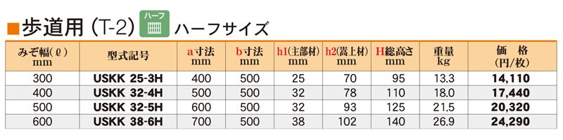 仕様表　歩道用　T-2　ハーフサイズ　USKK かさ上げ式みぞぶた（可変勾配側溝）　ユニバーサルデザイングレーチング