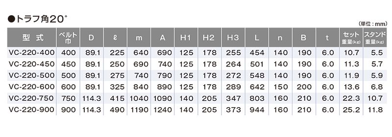 関連製品一覧　トラフ角20°　VC-220-600　ベルトコンベヤ用ローラ　VC型キャリヤローラセット　ベルト巾600㎜　トラフ角20°　キャリヤローラ　コンベヤ