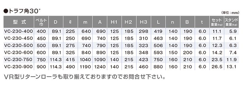 関連製品一覧　トラフ角30°　VC-220-500　ベルトコンベヤ用ローラ　VC型キャリヤローラセット　ベルト巾500㎜　トラフ角20°　キャリヤローラ　コンベヤ